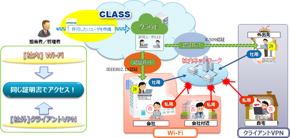 Class 株式会社データコントロール